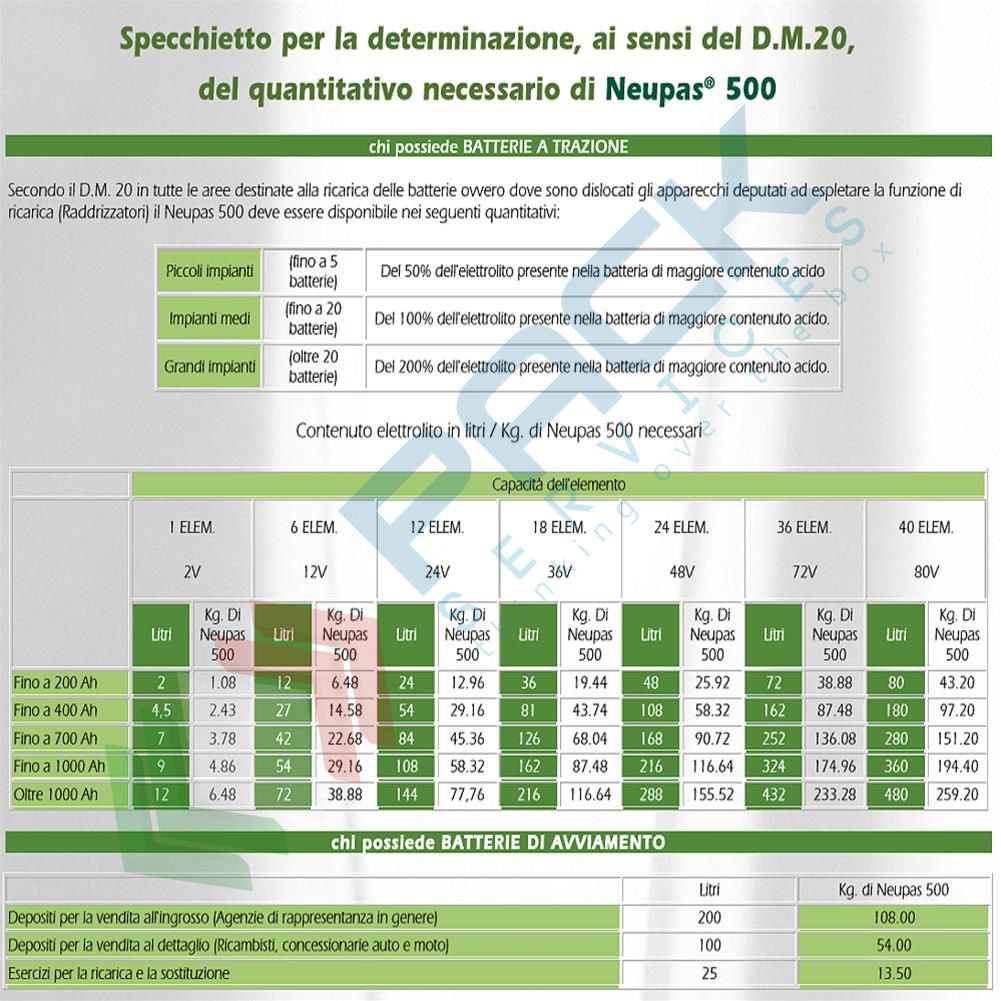 ACIDE5 ACIDO PER BATTERIE FUSTO DA 5 LITRI